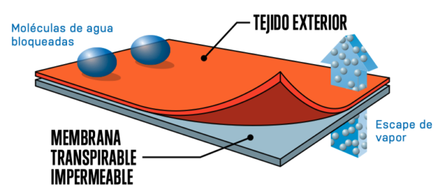 impermeabilidad-y-transpirabilidad-c-mo-se-mide-tactical-online