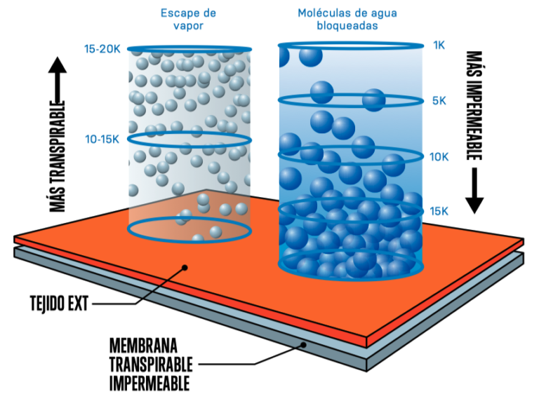 impermeabilidad-y-transpirabilidad-c-mo-se-mide-tactical-online
